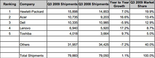 Desktop-market-2009-1