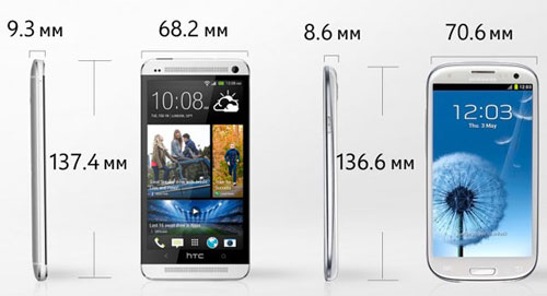 HTC One против Samsung Galaxy S3 - S4 - обзор - какой лучше