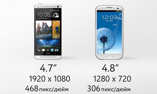 HTC One против Samsung Galaxy S3 - S4 - обзор - какой лучше