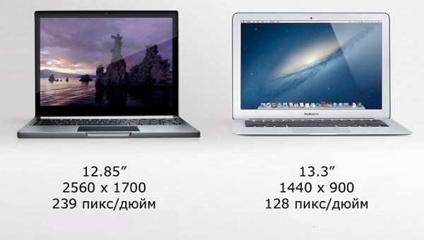 Macbook Air против Google Chromebook Pixel - сравнительный обзор - какой лучше