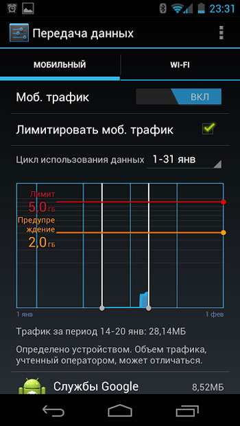 Как ограничить мобильный трафик на Android планшете или смартфоне