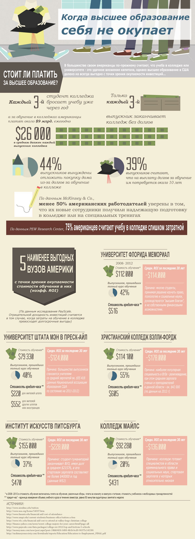 Высшее образование может быть невыгодным (инфографика)