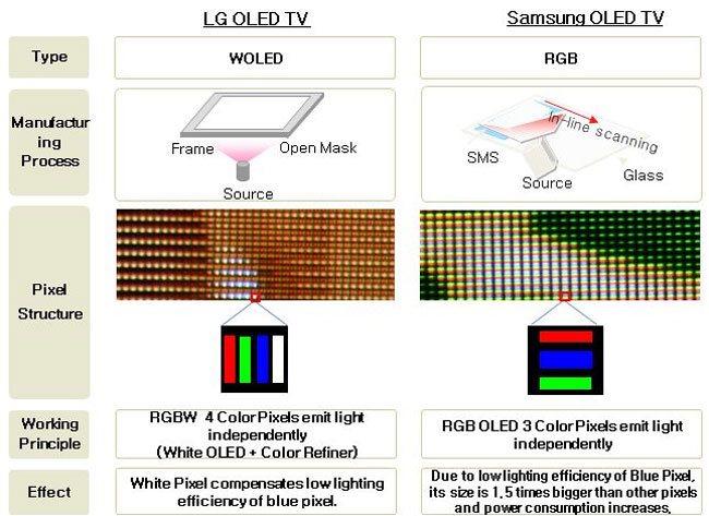 Недостатки OLED телевизоров - проблемы - ремонт - как настроить