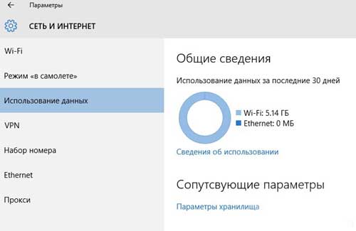 Расход трафика в Windows 10: как посмотреть и как сэкономить