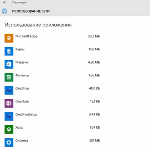 Расход трафика в Windows 10: как посмотреть и как сэкономить