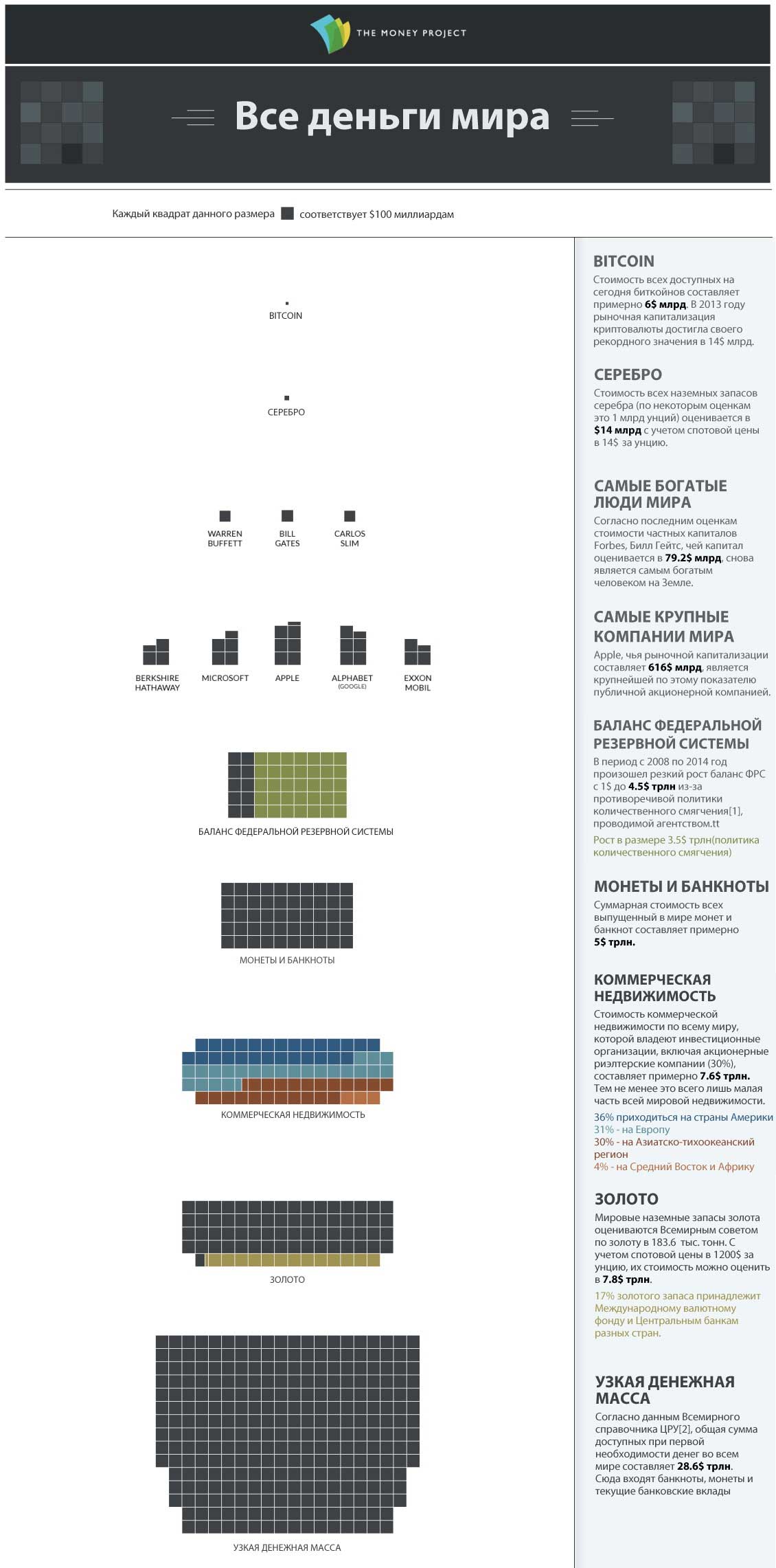 Все деньги мира на одной картинке [ИНФОГРАФИКА]