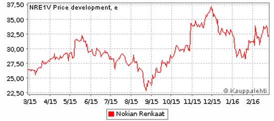 Опять манипуляции с тестами: в этот раз Nokian