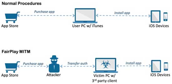 AceDeceiver: эксперты успокаивают, обнадеживают, сетуют на Windows и Китай