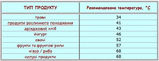 Дегідратація в без дегідратора: підготовка та реалізація в умовах звичайної кухні