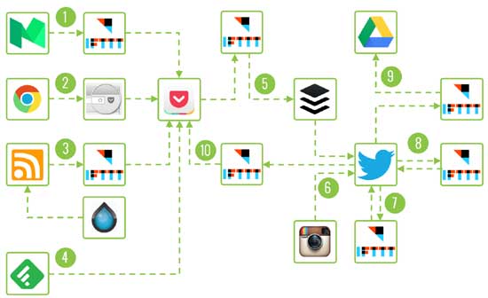 Эффективные Growth Hacking методики и стратегии для стартапов