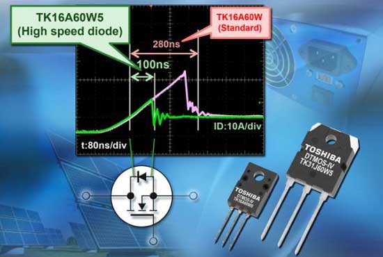 Toshiba выпустила новые транзисторы Superjunction, разработанные на основе DTMOS V