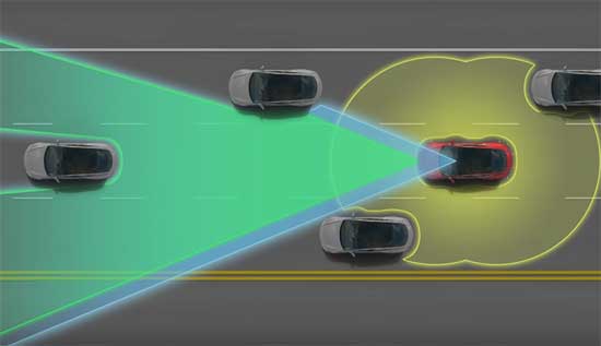 Автопилот Tesla: из чего состоит и как должен работать (в идеале)