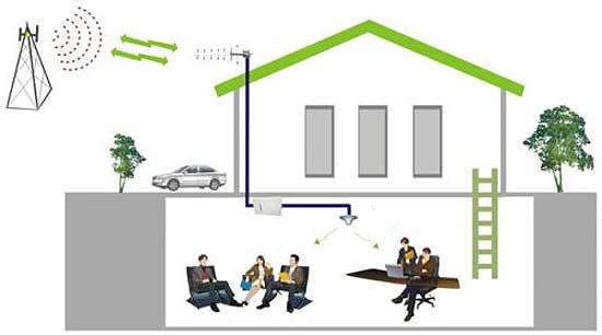 Под крышей дома своего: как улучшить сотовую связь