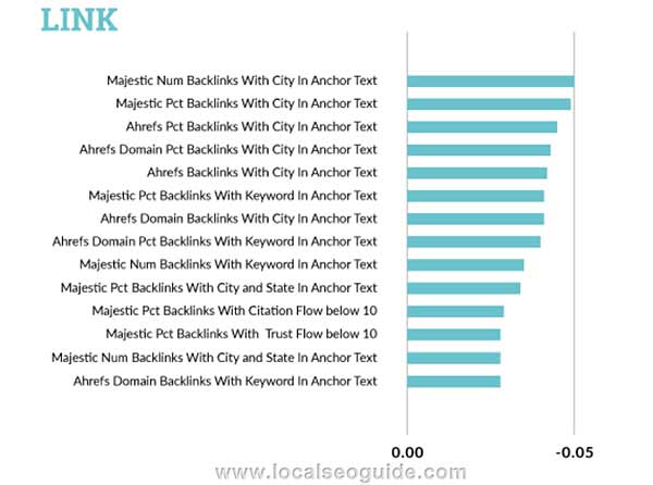 К вопросу о том, как попасть в блоки Local packs в поиске Google - #SEO