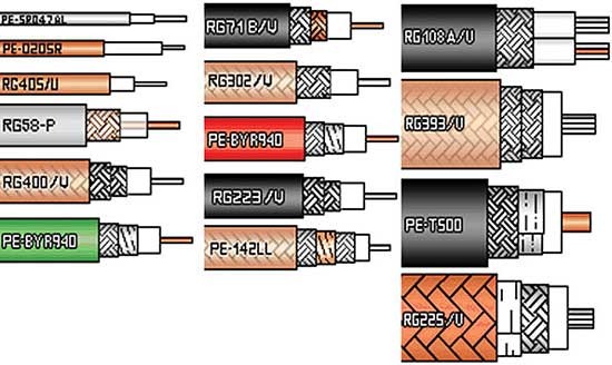 Коаксиальный кабель: определение, разновидности