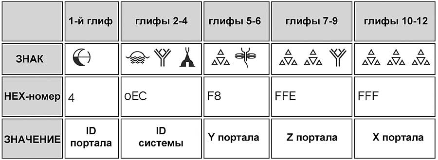 Порталы в No Mans Sky NEXT: немного полезной инфы