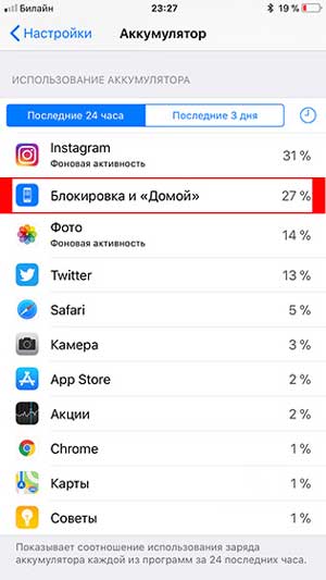 Как изменить время отключения экрана iPhone или iPad