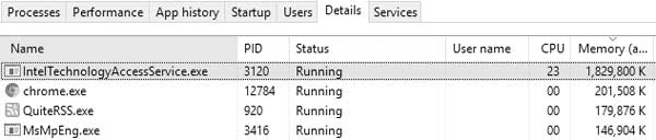 IntelTechnologyAccessService: что это, и как его можно остановить?