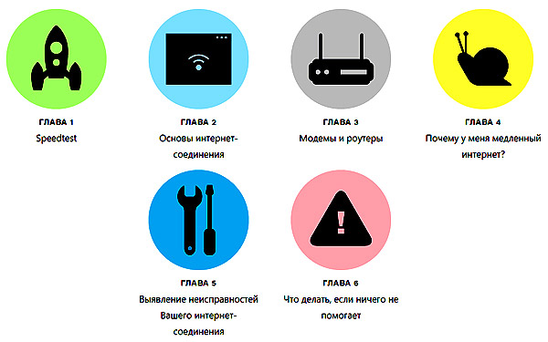 Работа на удаленке: почему Wi-Fi тормозит и как наладить нормальное подключение