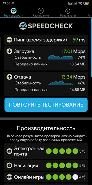 Работа на удаленке: почему Wi-Fi тормозит и как наладить нормальное подключение