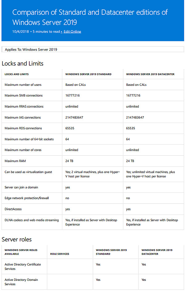 Новый Windows Server 2019 - сравнение essentials, datacenter и standard