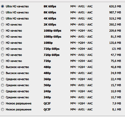 Видео из интернета быстро и в отличном качестве: почему 4K Video Downloader