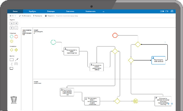 О преимуществах комплексных CRM-систем на примере Comindware CRM