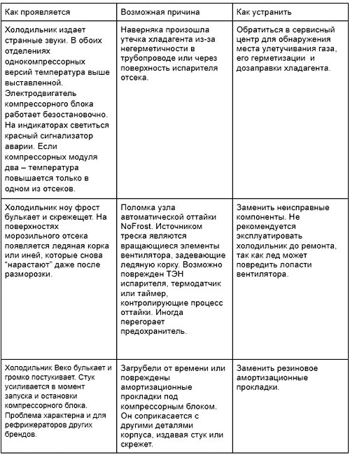 Почему булькает холодильник: что делать?