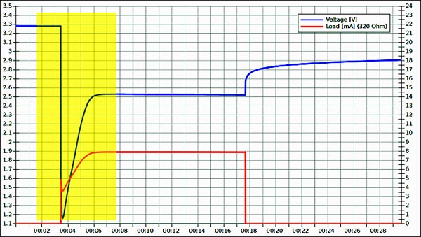 Пассивация CR2032: почему новая батарейка не работает и что делать, чтобы заработала