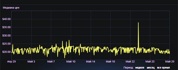 Стоит ли вкладываться в скины CS:GO сейчас? Да, но ...