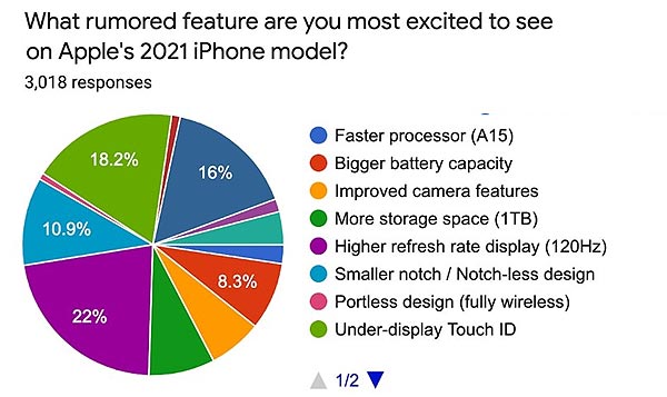 iPhone 13 mini - он тоже не такой как все 13-е