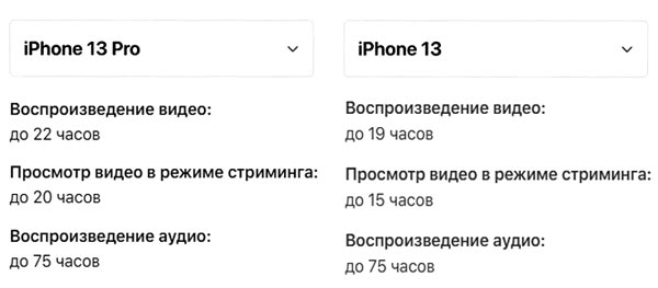 iPhone 13: самые яркие моменты, которыми не хвастали на презентации