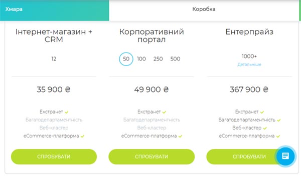 CRM для небольшой фирмы всего за $2k: как эо делается сегодня