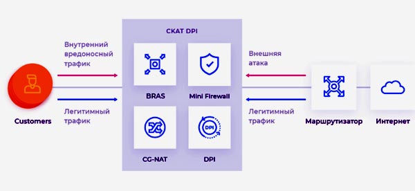 Зачем нужны мониторинг сети и анализ трафика?