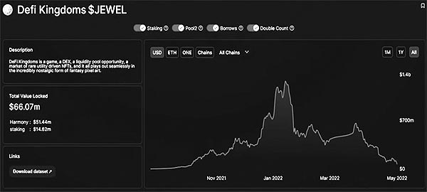 GameFi, новый тренд в мире NFT: что это и как на этом зарабатывают