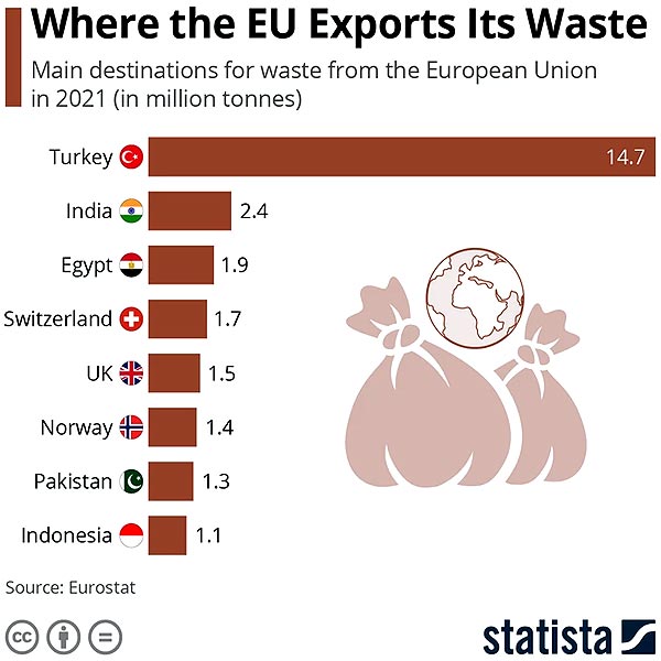 Турция - свалка Европы! Куда еще выбрасывают свой мусор страны ЕС