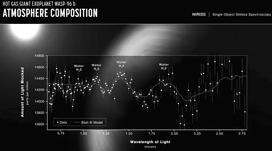 WASP-39 b - первая планета с CO2 вне Солнечной системы