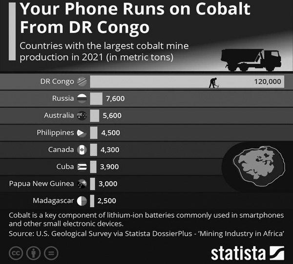 Африканский фундамент рынка смартфонов