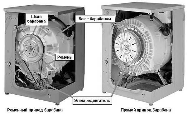 Почему ваша стиральная машина перестает вращать барабан: 8 распространенных причин