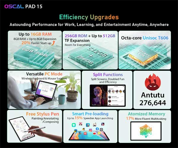 Новый Oscal Pad 15 по самой лучшей цене - производительность