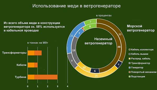 Спрос на ресурсы беспрецедентный - инвестиции в "зеленый переход" зашкаливают