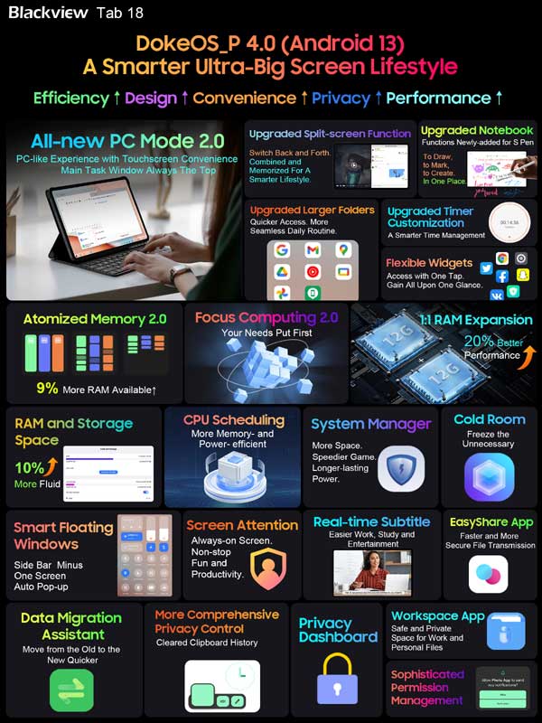 Обзор планшета Blackview Tab 18 - функционал