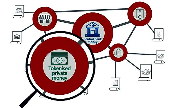 МВФ, ВБ и БМР токенизировать будут вместе