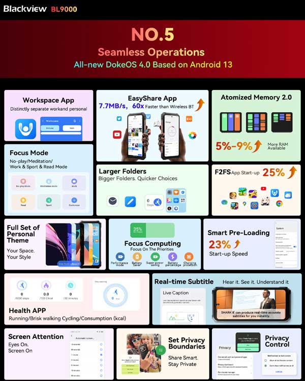 Обзор Blackview BL9000 - операционная система и приложения