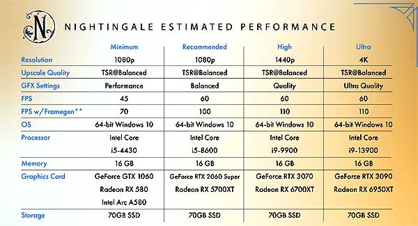 Не поддерживается Directx 12 в Nightingale: почему и что делать