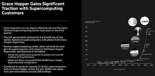 Nvidia вновь превзошла - бум ИИ продолжается