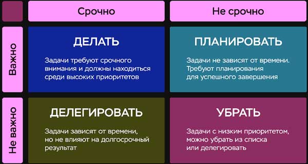 Как планировать день: секреты эффективного тайм-менеджмента