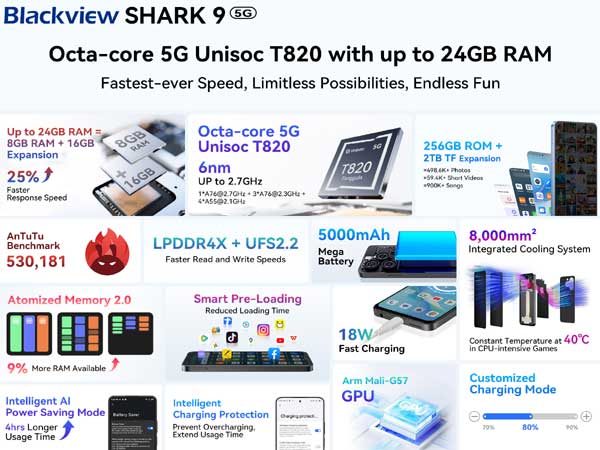 Обзор смартфона SHARK 9 5G от Blackview - процессор, память и производительность