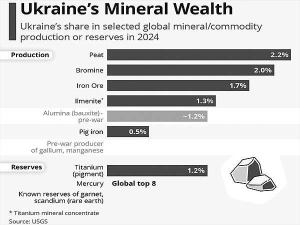 "Запасы ископаемых" Украины: об чем речь?